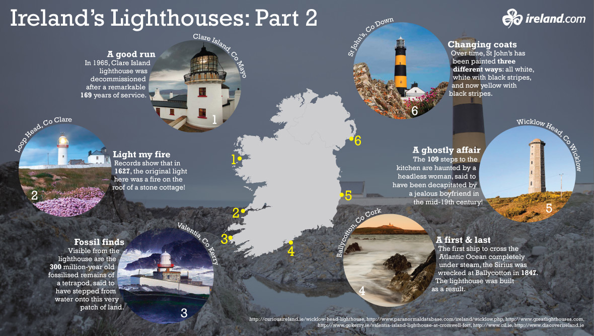 Ireland S Lighthouses Part 2 Ireland Com   Lighthouses Part Ii Graphic Under Three Hundred Kb 